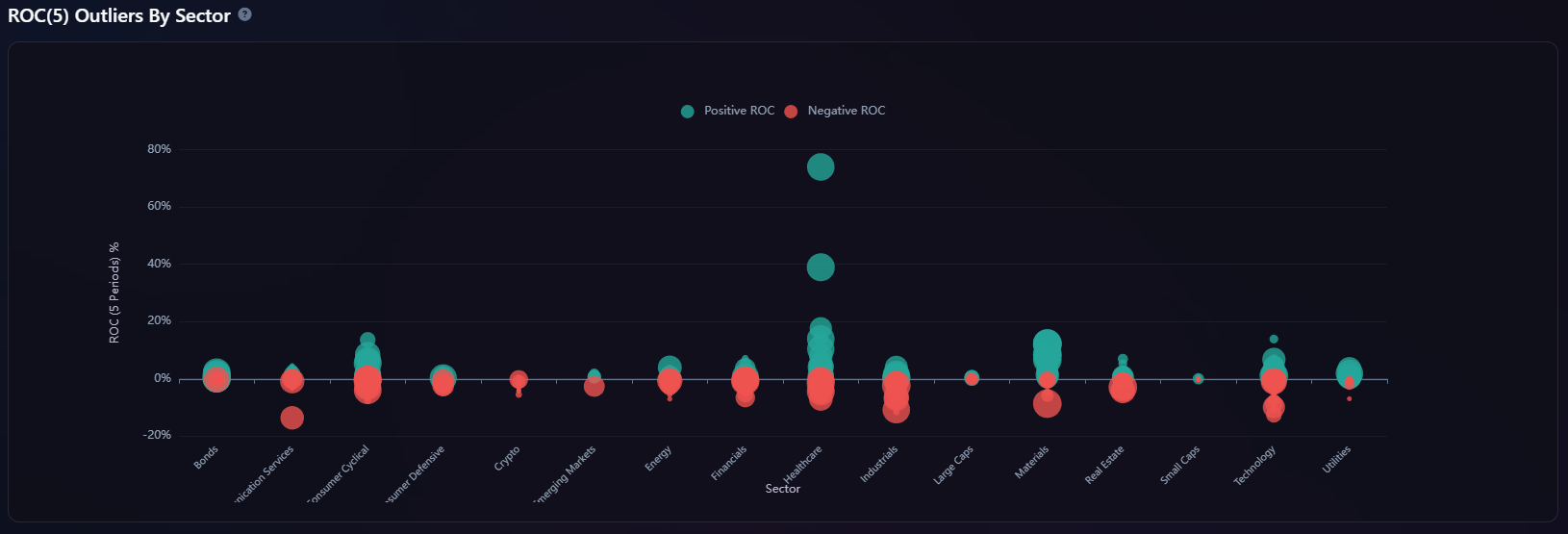 STIX ROC Analysis