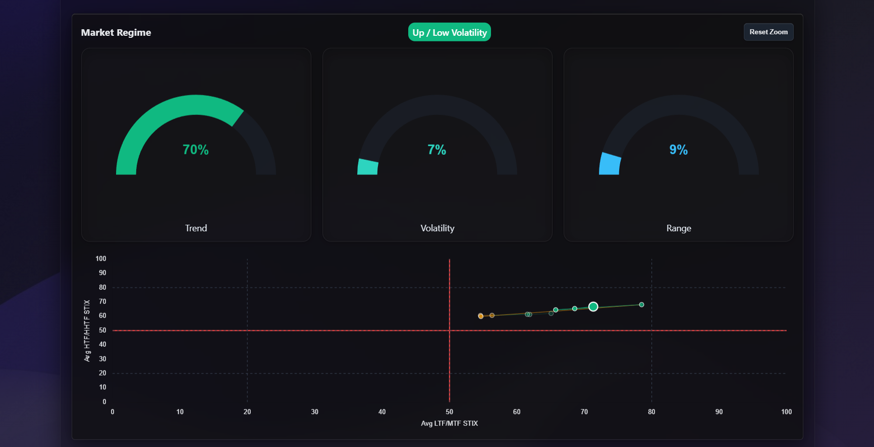 Market regime gauges for order flow analysis